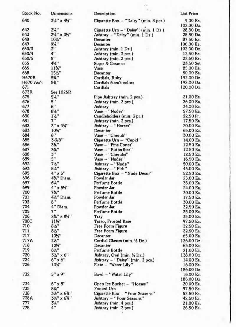 Weil Ceramics & Glass Inc. Catalog For Barolac Sculpture Glass - Czech Bohemian Glass That Is Often Found With Fake or Forged R. Lalique France Signatures: Page 16b