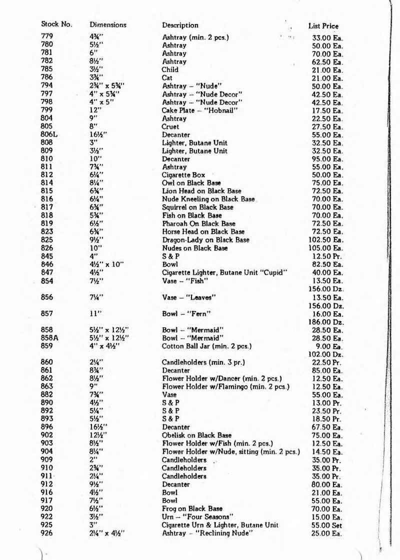 Weil Ceramics & Glass Inc. Catalog For Barolac Sculpture Glass - Czech Bohemian Glass That Is Often Found With Fake or Forged R. Lalique France Signatures: Page 17
