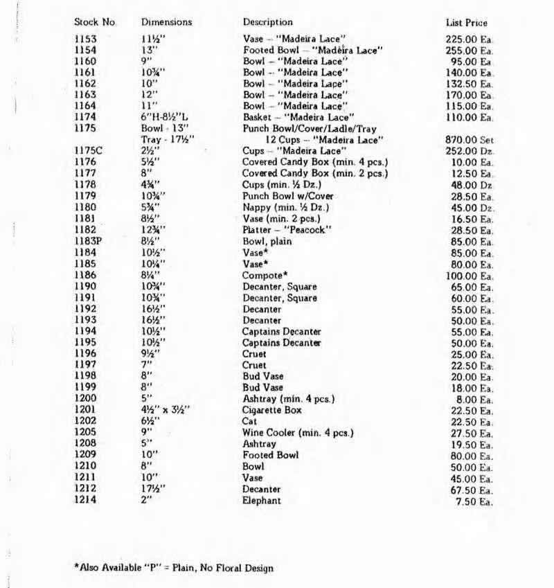 Weil Ceramics & Glass Inc. Catalog For Barolac Sculpture Glass - Czech Bohemian Glass That Is Often Found With Fake or Forged R. Lalique France Signatures: Page 18b